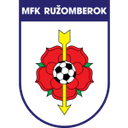 Ružomberok logo